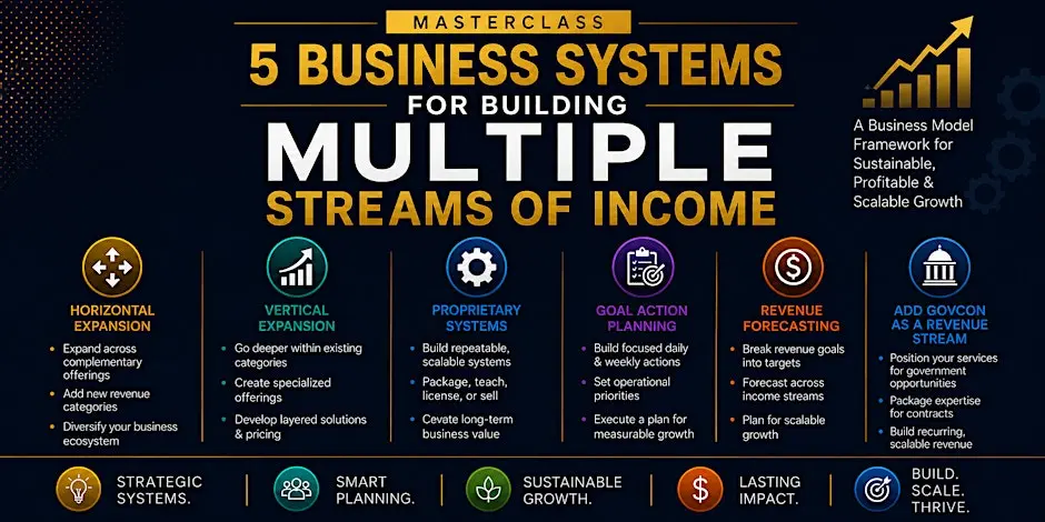 5 Business Systems for Building Multiple Streams of Income